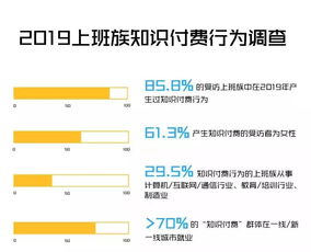 知识收割