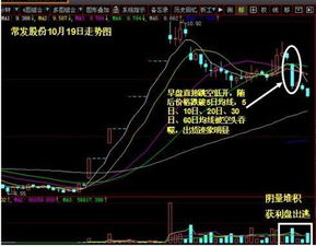 把您认为最靠谱的股票超短线买点，卖点方法教我一点。谢谢！