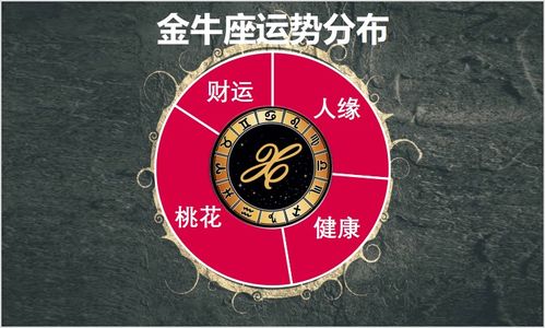 9月27日至10月3日星座运势榜之好运阵营 天蝎座洞察力逆袭