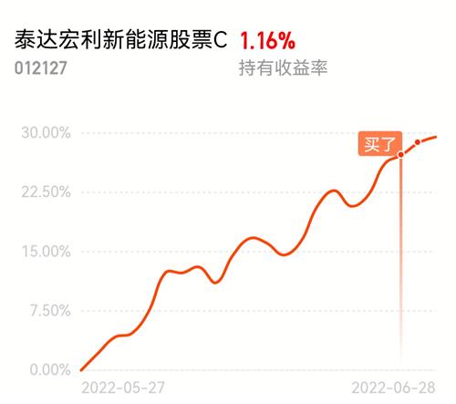 东方能源股票