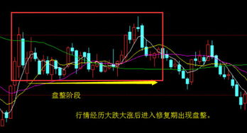 三分钟学投资 抓顶抓底一招鲜吃遍天