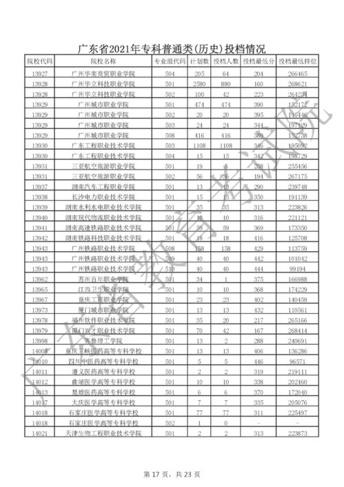 2021专科排名及分数,2022大专学校排名及分数线(图1)