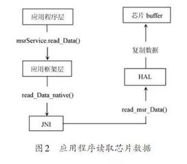 Pos机刷卡的工作原理(刷卡pos机的原理)