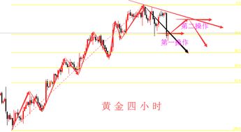 下跌趋势如何解套。遇到反弹就出一部分是吗