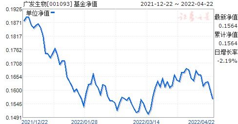 270005基金净值