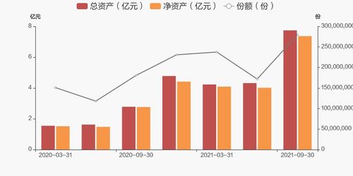 证券是什么东西？它和股票 基金 有什么区别吗！？