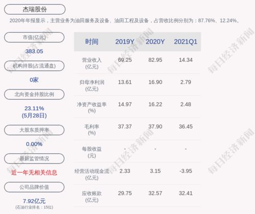 公司帐户买卖股票如何报税？