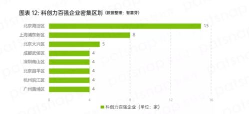 成都科创大逆袭 这个区域被严重低估