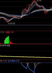 为什么ddxddy放大量却下跌