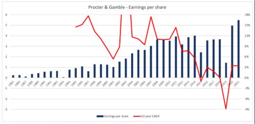 每股收益5元，假设公司在以后10年每年以10%的速度增长接着以5%的速度增长，贴现率为9% 股价为多少？