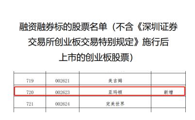 融资融券标的证券可融券的数量