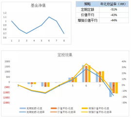 累计收益率