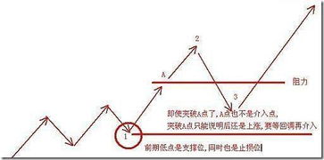 遇到阻力价位，该怎样判断？