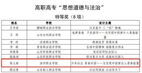 教学设计比赛查重会影响评分吗？