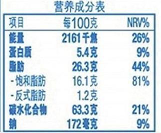 预包装食品上的 营养成分表 怎么看