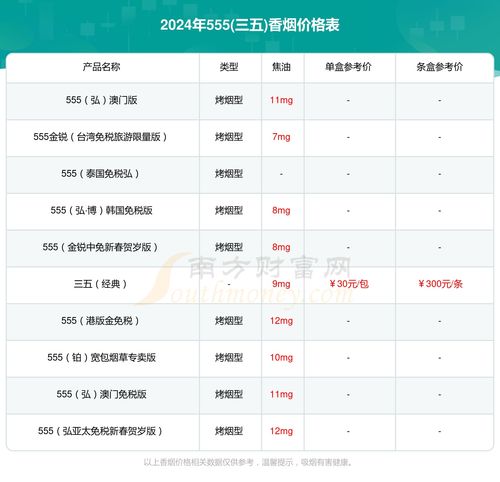 专报热点!香烟价格信息大全：轻松查询各类香烟销售价格“烟讯第28822章” - 1 - 680860香烟网