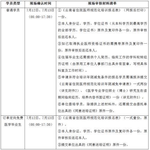 云南省中医医院2021年中医住院 全科 医师规范化培训招收简章