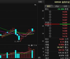 晚间火速爆出金自天正主力重大骗局，今日是买还是卖