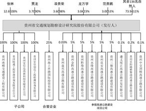 个股财务数据里的应收账款代表什么？