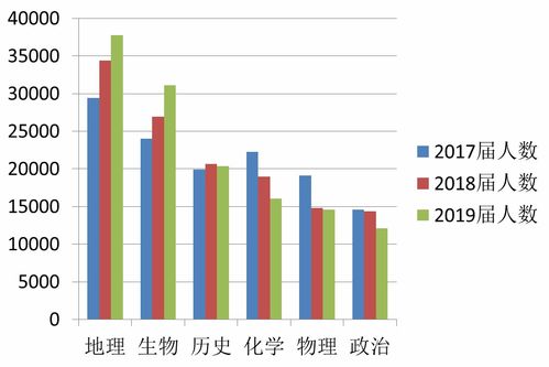 北大本科查重率历史变迁与趋势分析