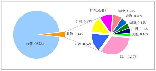 中国的稀土现状是怎么样的 