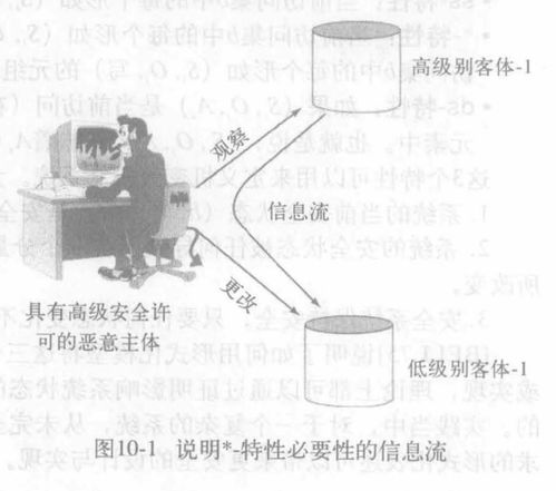 小六壬主体客体辅助分别是