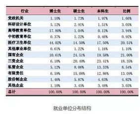 毕业找工作：大公司为什么那么喜欢用名牌大学的人？大公司跟小公司的本质点的区别在哪里？