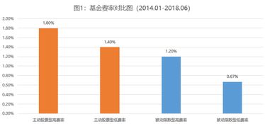 为什么基金行业越来越强调资产配置，资产配置包括什么呢？