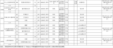 广东哪些本b大学专业有土木工程