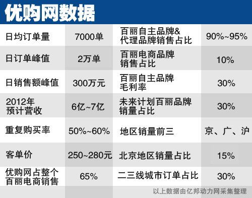 优购网徐雷 富二代 电商更需懂事 