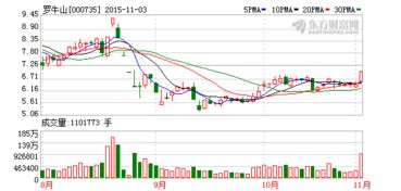 中化化肥尾盘股价持续上涨超过5%