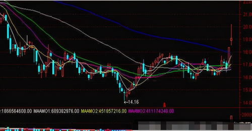 区间放量什么意思002500星期四区间放量6。5倍。是好是坏。请指点