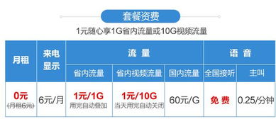 中国联通 终于给力 月租6元,1元包10G流量
