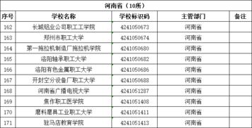 湖南二本有哪些学校？湖南十大垃圾大学名单