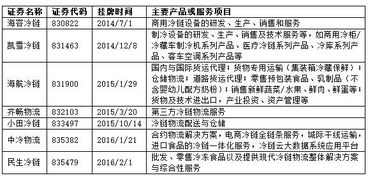 冷链新三板 2015年各企业表现