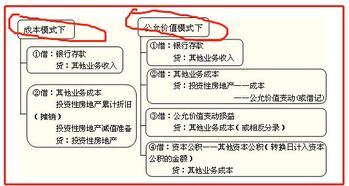 长期股权投资中，账面与公允价值之间的差额，什么时候算做递延所得税费中，什么时候不算。为什么？谢谢~