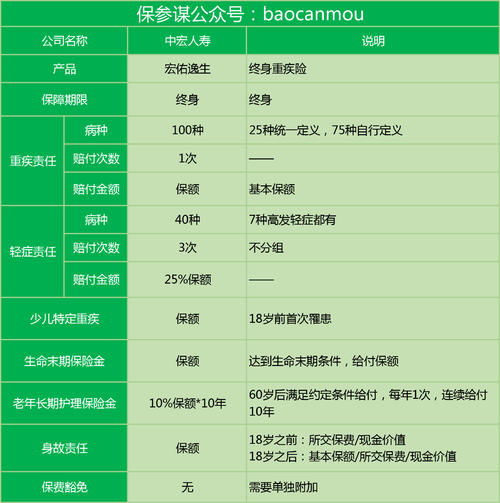 中宏保险是一家怎样的公司,中宏保险怎么样?靠谱吗?旗下的产品值得买吗?