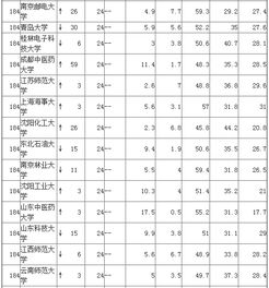 你能去英国哪所大学,由这个中国大学排名决定 