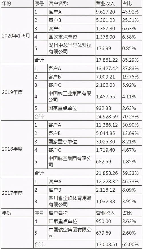 达安基因上半年应收款项回收有序，营收净利双降至35亿元