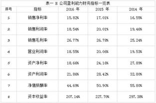 公司盈利能力分析