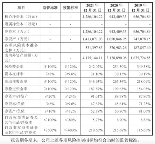 招商证券手续费