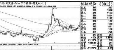 量比换手率 结合战法,任何市场都永恒不变的涨跌本质