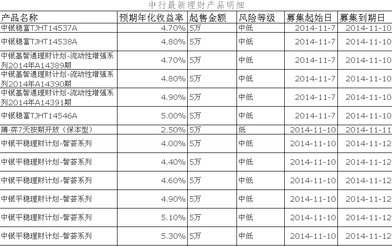 金融资产有四大分类,是哪些?