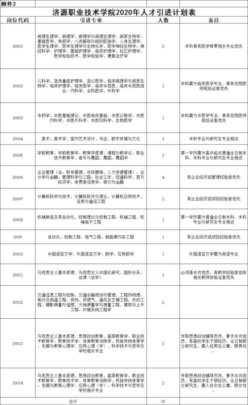 济源职业技术学校学费多少钱一年