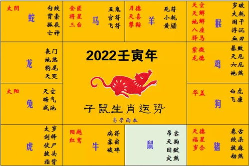 2022虎年十二生肖运程 生肖鼠