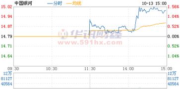 601881中国银河是什么时候发行的股票