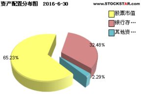 建信基金怎么样？有什么优势呢？