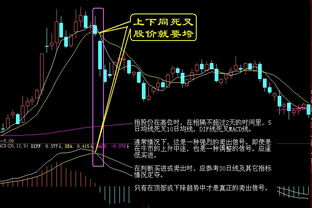 股票被深套怎么办