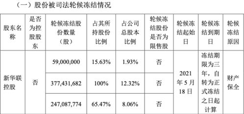 铁岭新城：控股股东承诺36个月内不减持公司股份