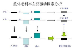 毛利公式怎么算